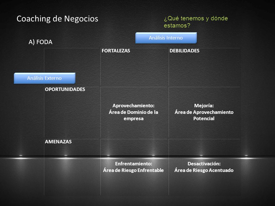 Coaching de Negocios A) FODA ¿Qué tenemos y dónde estamos