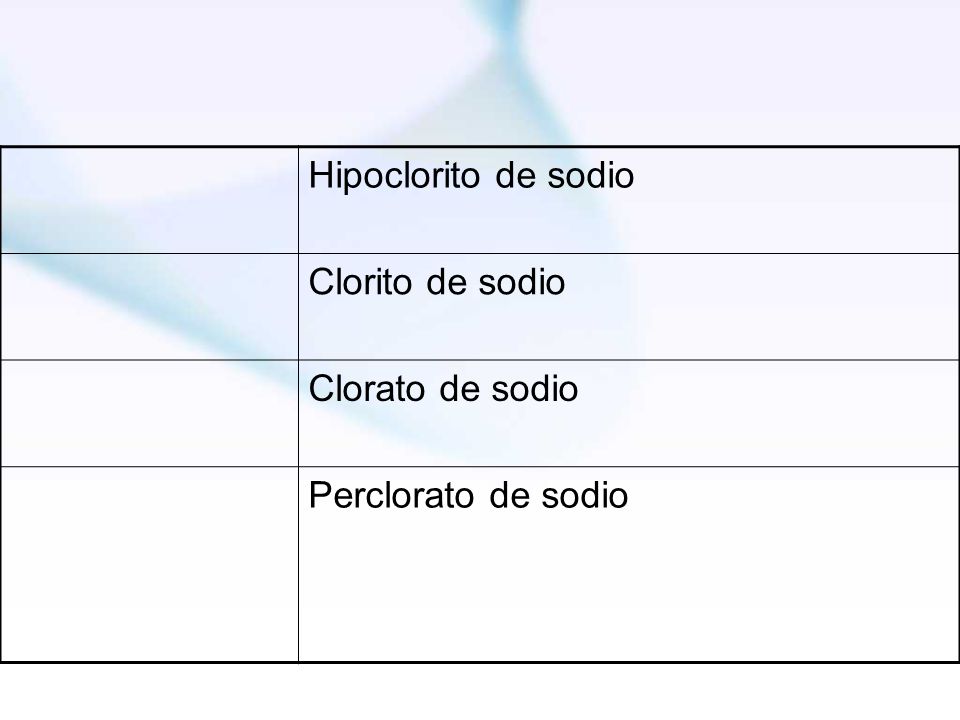 Hipoclorito de sodio Clorito de sodio Clorato de sodio Perclorato de sodio