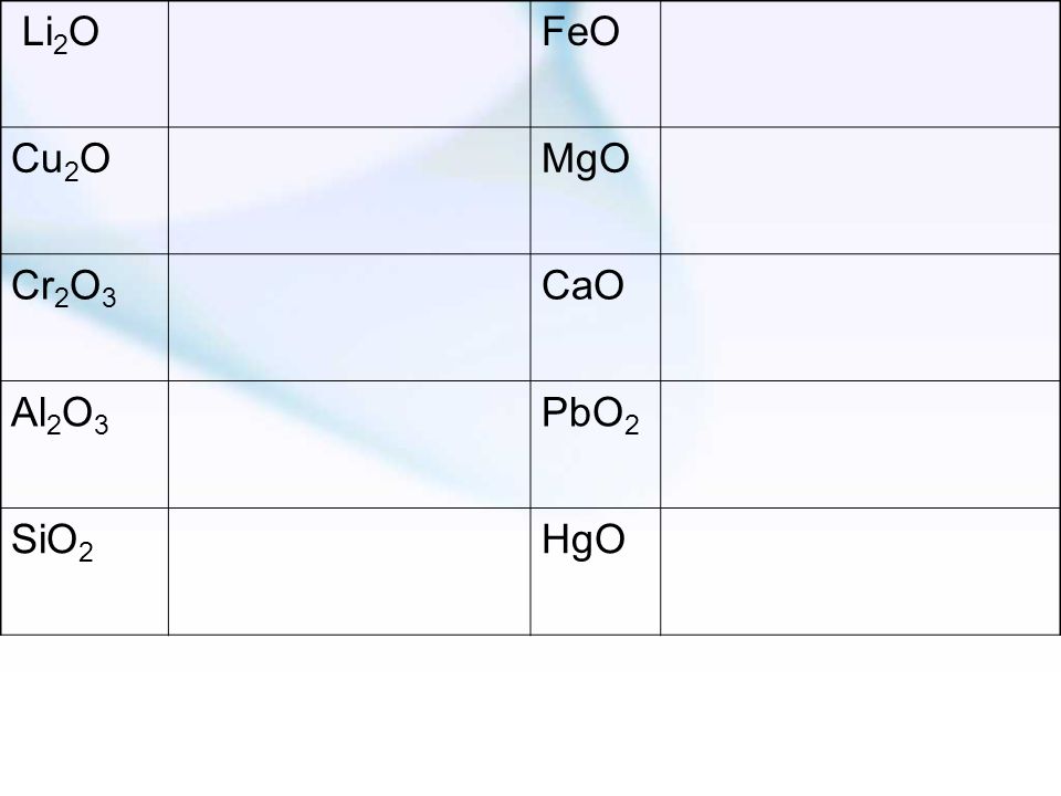 Li2O FeO Cu2O MgO Cr2O3 CaO Al2O3 PbO2 SiO2 HgO