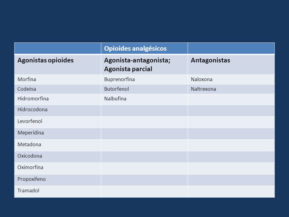 Agonista-antagonista; Agonista parcial Antagonistas