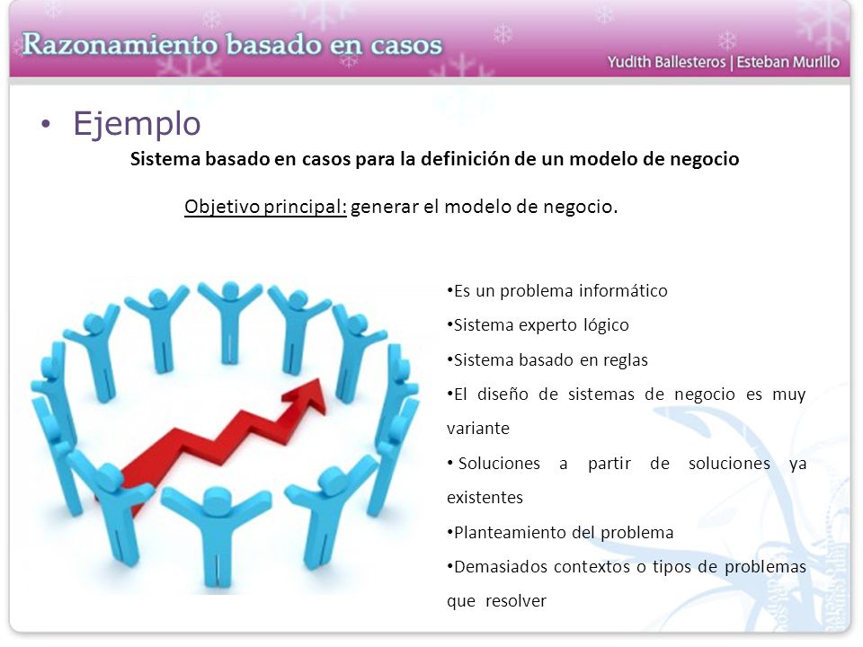 Ejemplo Sistema basado en casos para la definición de un modelo de negocio. Objetivo principal: generar el modelo de negocio.