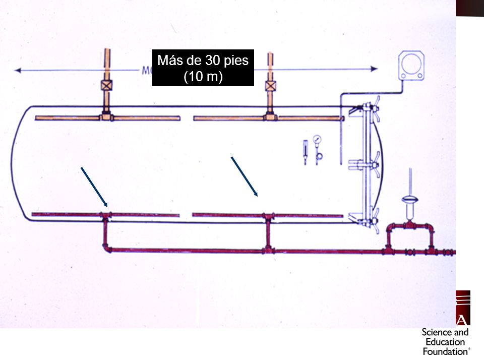 Fig. 4 Distribuidor de vapor recomendado para autoclaves largos