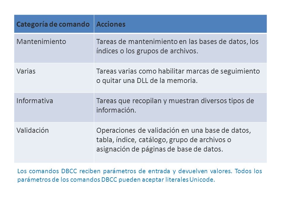 Tareas que recopilan y muestran diversos tipos de información.