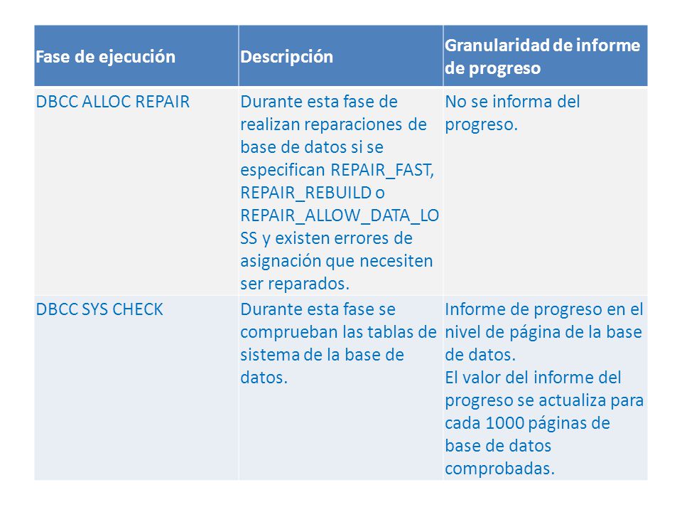 Fase de ejecución Descripción. Granularidad de informe de progreso. DBCC ALLOC REPAIR.