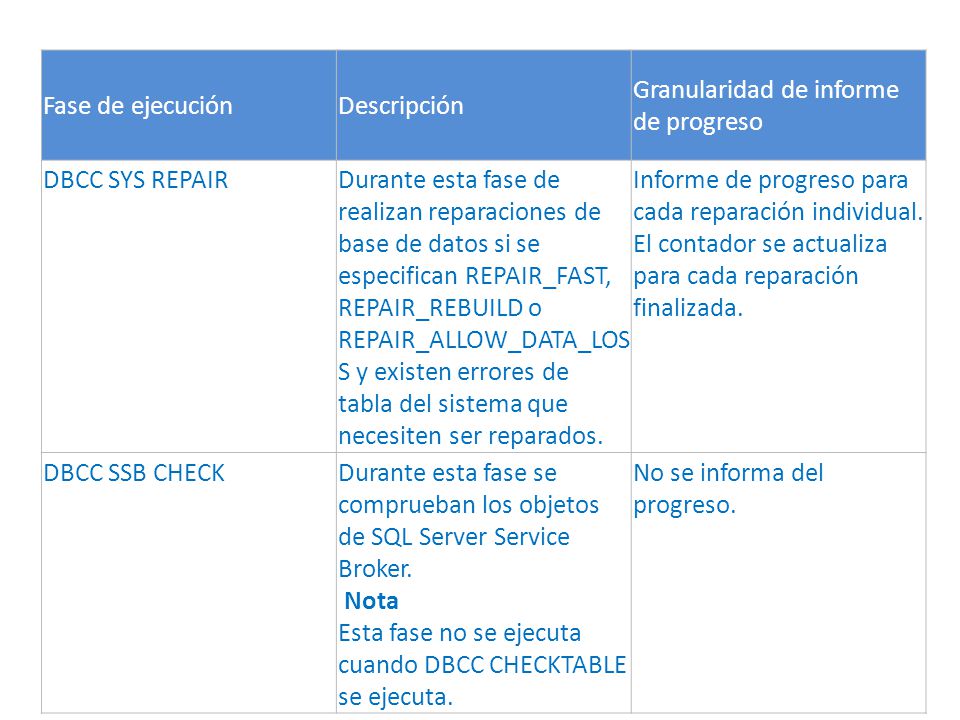 Fase de ejecución Descripción. Granularidad de informe de progreso. DBCC SYS REPAIR.