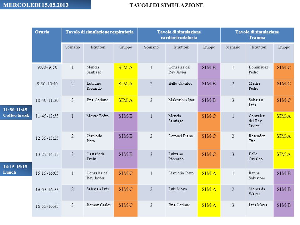 MERCOLEDI TAVOLI DI SIMULAZIONE 1 SIM-A SIM-В SIM-С 2 3