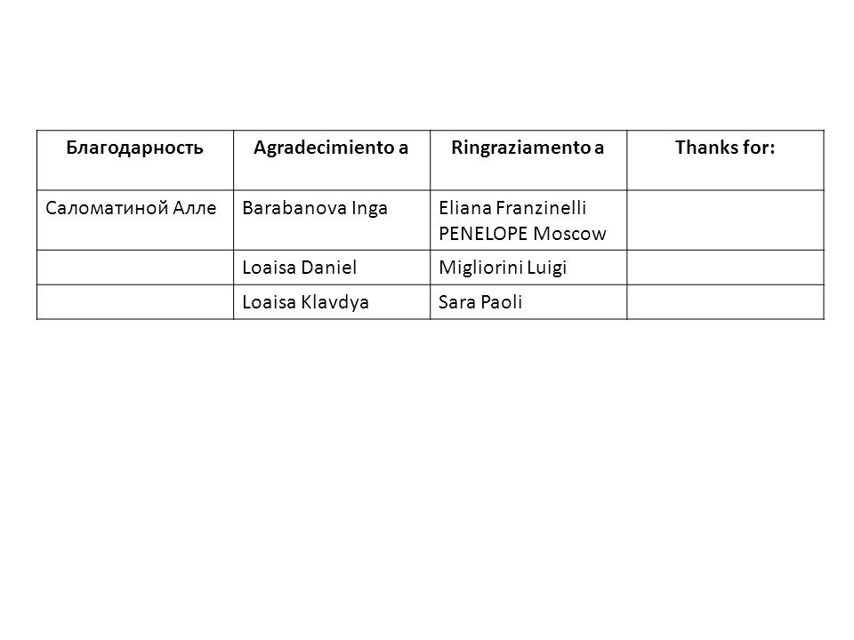 Благодарность Agradecimiento a. Ringraziamento a. Thanks for: Саломатиной Алле. Barabanova Inga.