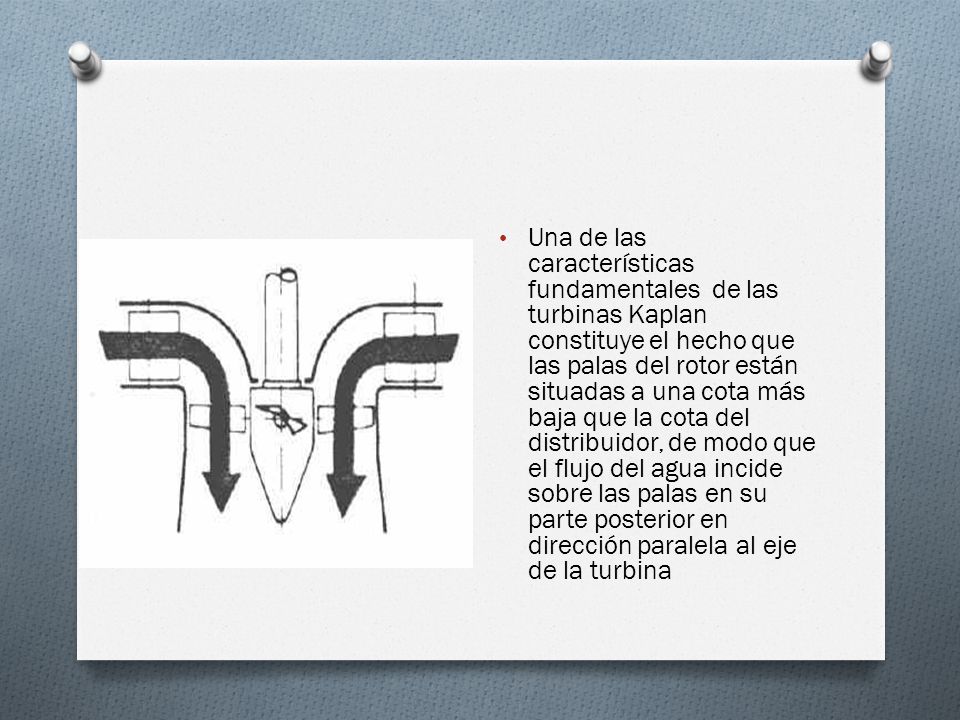 Una de las características fundamentales de las turbinas Kaplan constituye el hecho que las palas del rotor están situadas a una cota más baja que la cota del distribuidor, de modo que el flujo del agua incide sobre las palas en su parte posterior en dirección paralela al eje de la turbina