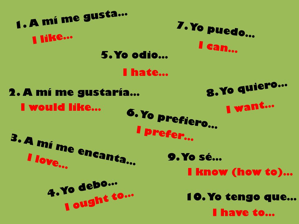 1. A mí me gusta… 7. Yo puedo… I like… I can… 5. Yo odio… I hate… 8. Yo quiero… 2. A mí me gustaría…