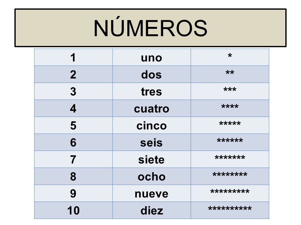 NÚMEROS 1 uno * 2 dos ** 3 tres *** 4 cuatro **** 5 cinco ***** 6 seis