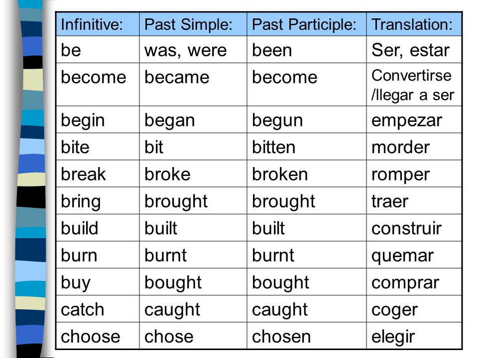 Buy неправильный глагол формы. Форма past participle. Глагол become в past simple. Become past participle. Формы глаголов в past participle.
