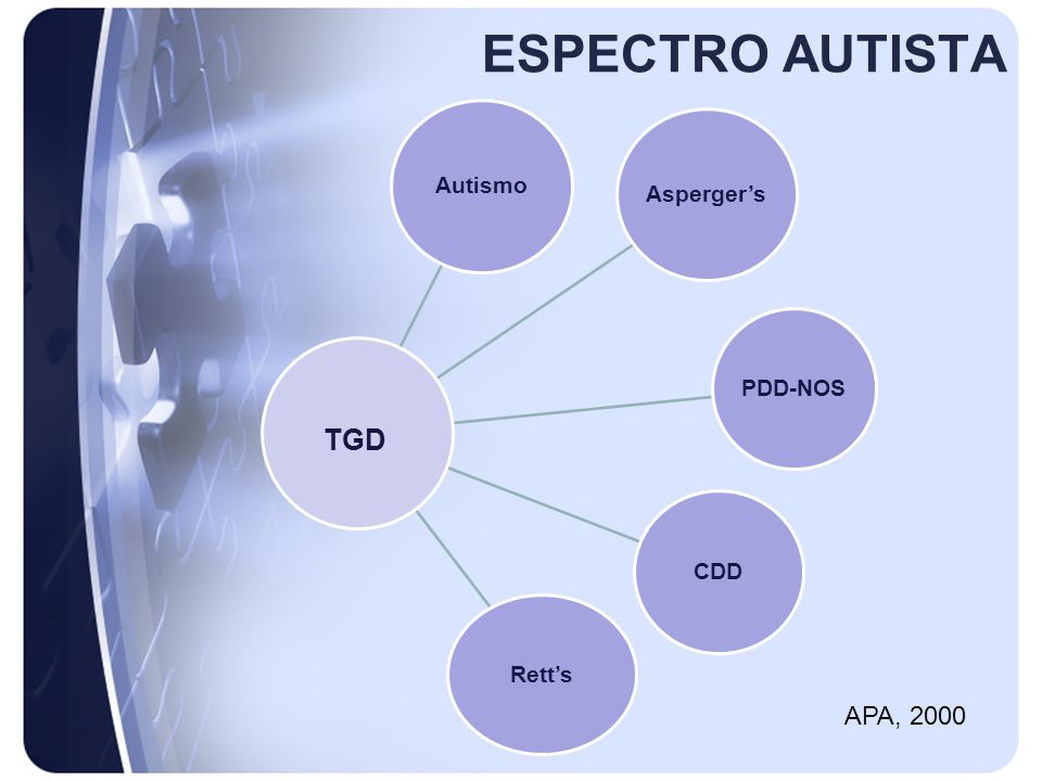 ESPECTRO AUTISTA TGD APA, 2000 Autismo Asperger’s PDD-NOS CDD Rett’s