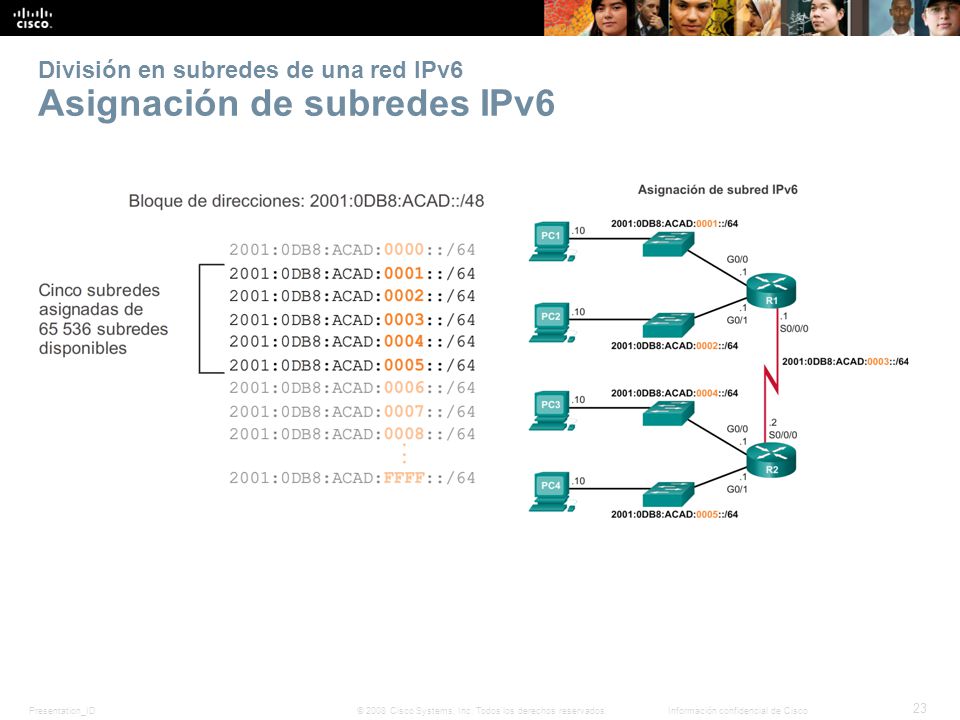 División en subredes de una red IPv6 Asignación de subredes IPv6