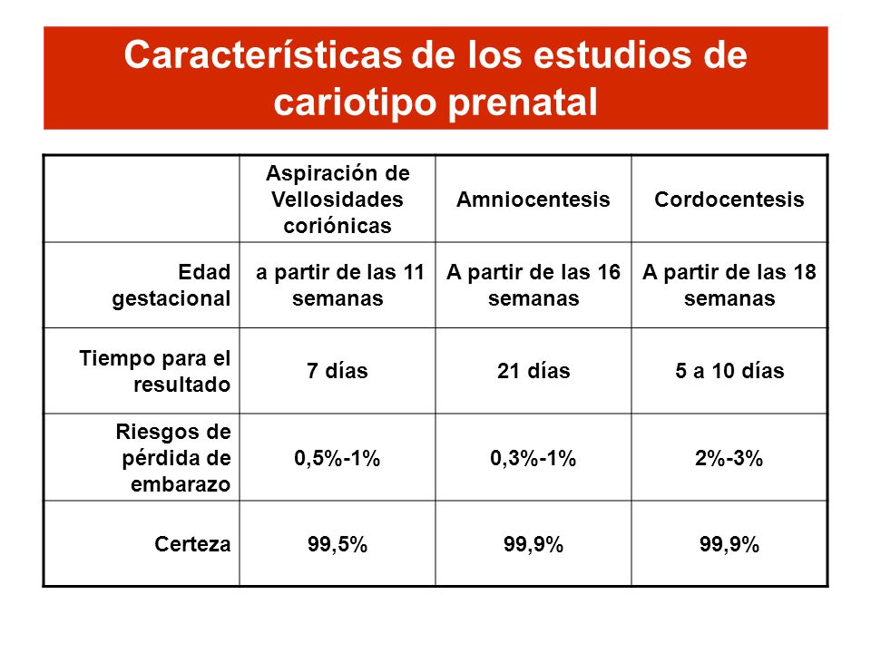 Características de los estudios de cariotipo prenatal