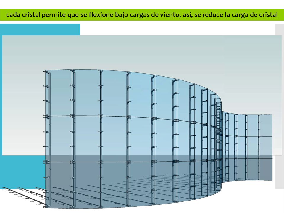 cada cristal permite que se flexione bajo cargas de viento, así, se reduce la carga de cristal