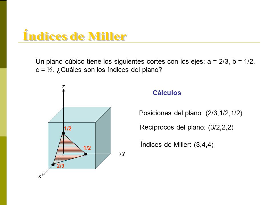 Índices de Miller Un plano cúbico tiene los siguientes cortes con los ejes: a = 2/3, b = 1/2, c = ½. ¿Cuáles son los índices del plano