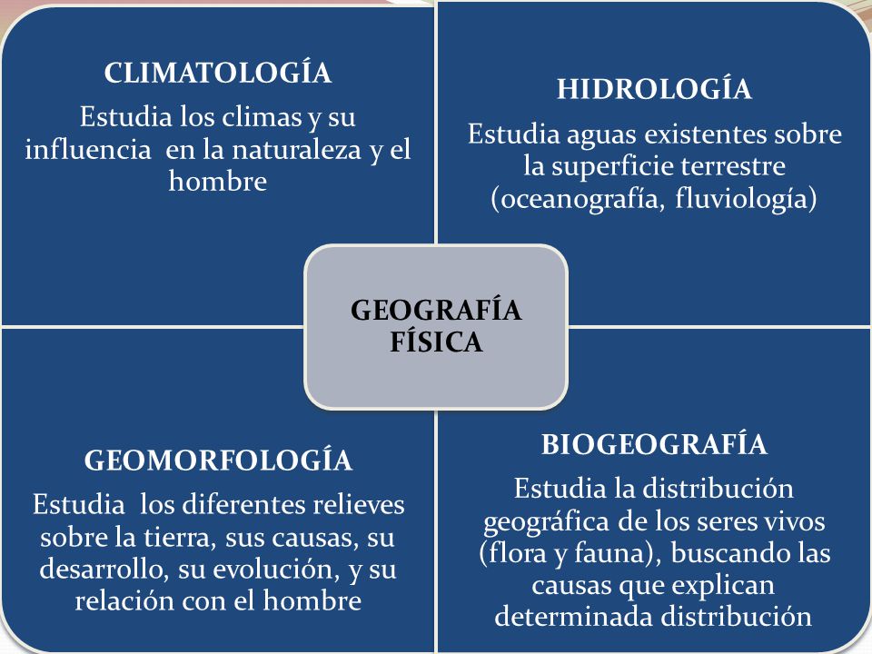 Estudia los climas y su influencia en la naturaleza y el hombre