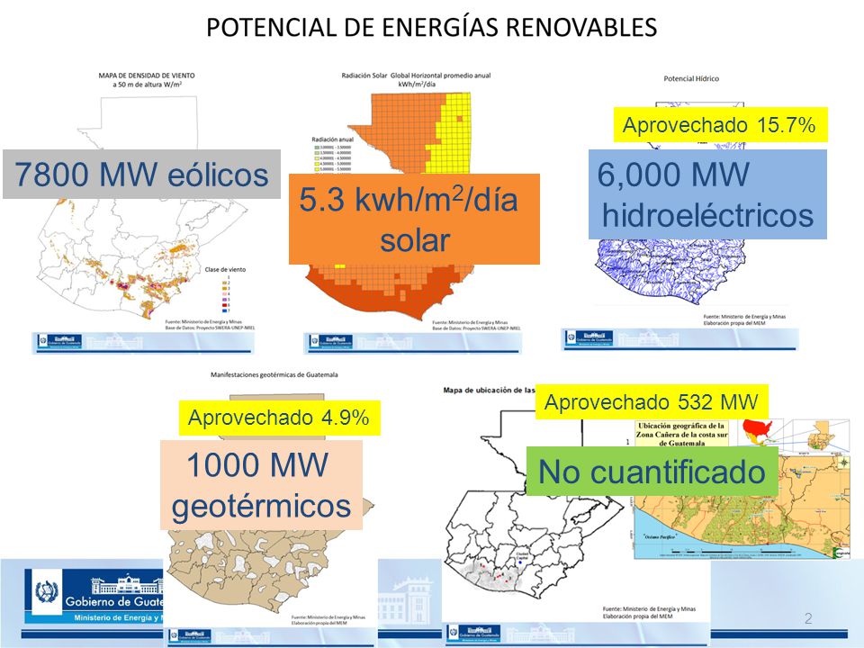 7800 MW eólicos 6,000 MW hidroeléctricos 5.3 kwh/m2/día solar 1000 MW