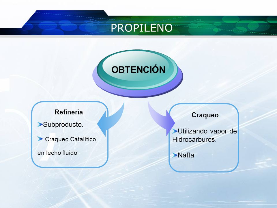 PROPILENO OBTENCIÓN Subproducto. Utilizando vapor de Hidrocarburos.