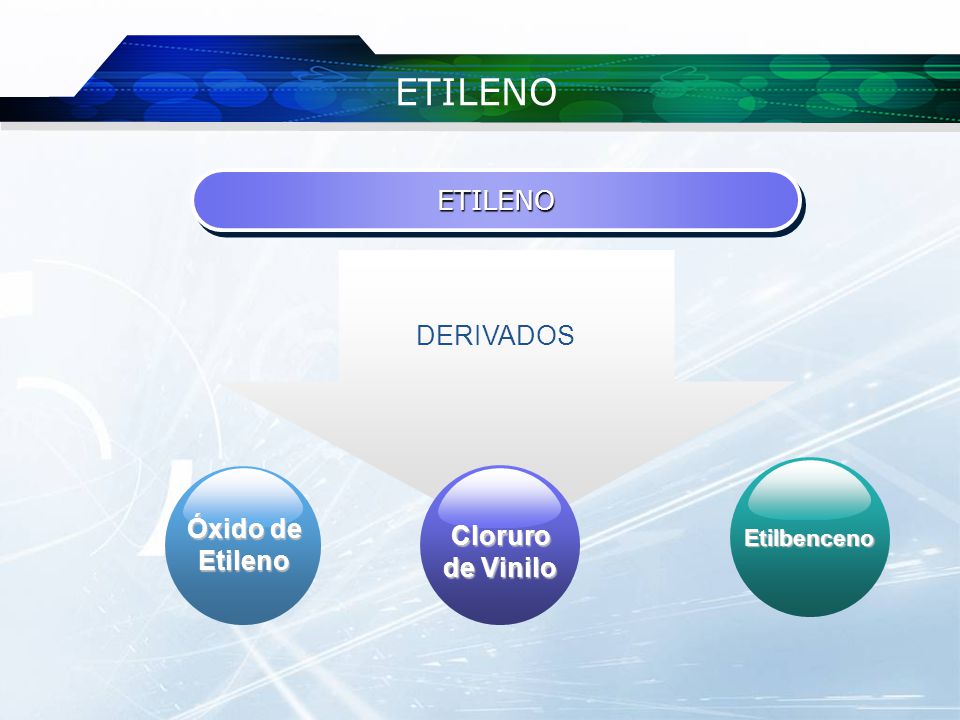 ETILENO ETILENO DERIVADOS Óxido de Etileno Cloruro de Vinilo