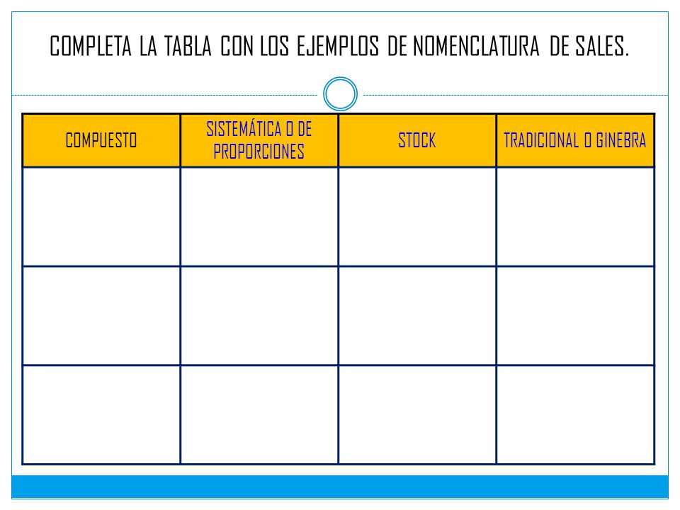 COMPLETA LA TABLA CON LOS EJEMPLOS DE NOMENCLATURA DE SALES.