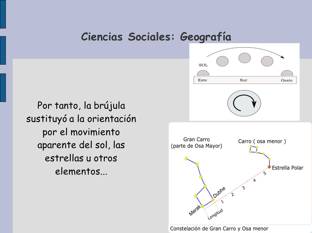 Ciencias Sociales: Geografía