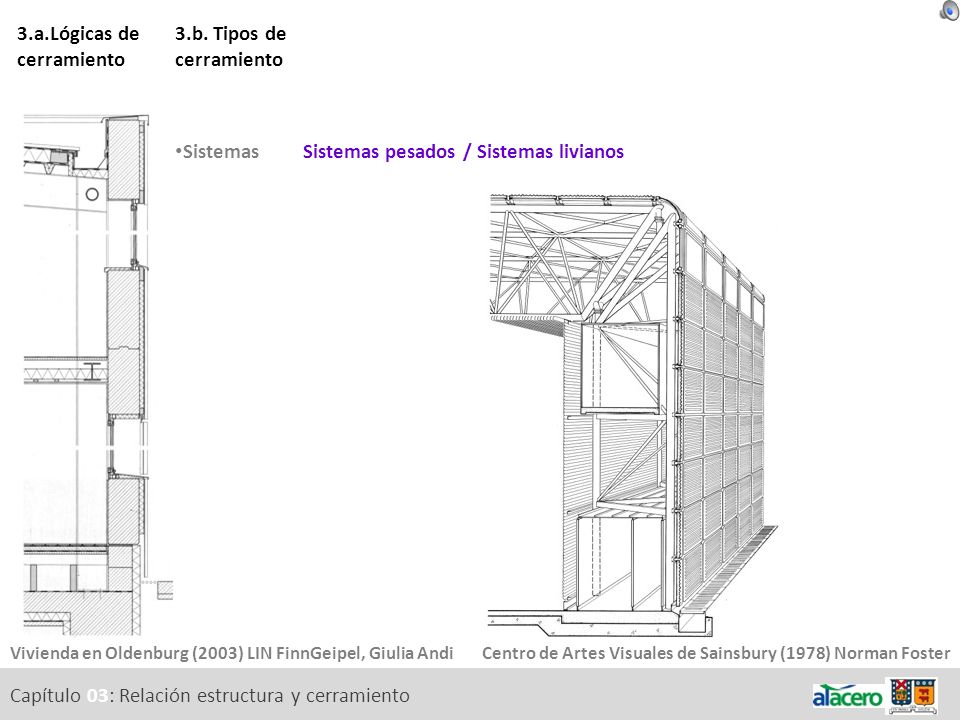 3.a.Lógicas de cerramiento 3.b. Tipos de cerramiento