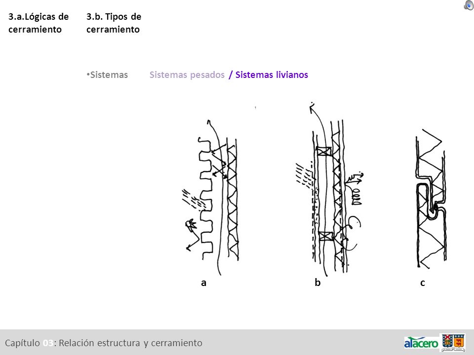 a b c 3.a.Lógicas de cerramiento 3.b. Tipos de cerramiento Sistemas