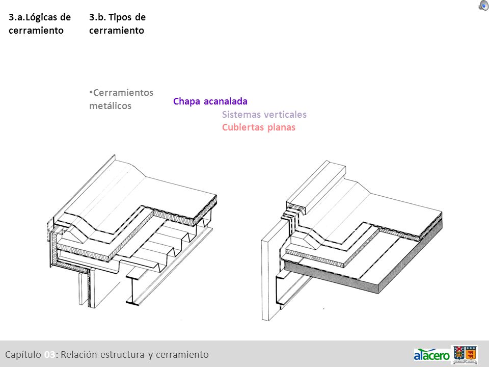 3.a.Lógicas de cerramiento 3.b. Tipos de cerramiento