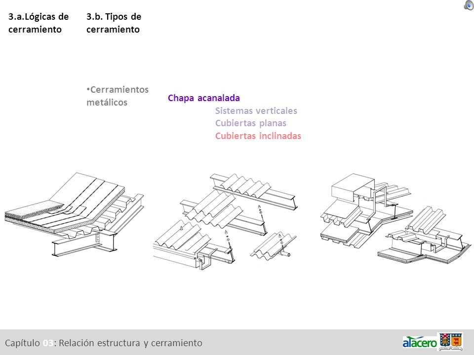 3.a.Lógicas de cerramiento 3.b. Tipos de cerramiento