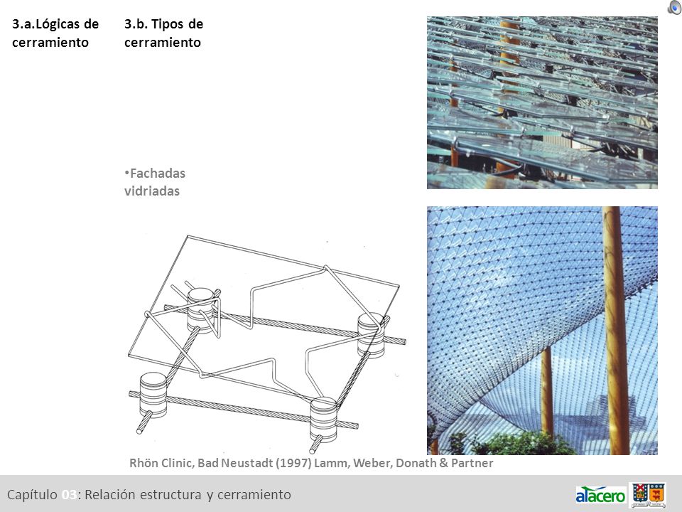3.a.Lógicas de cerramiento 3.b. Tipos de cerramiento