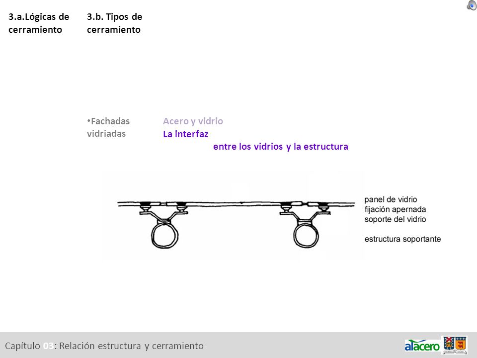 3.a.Lógicas de cerramiento 3.b. Tipos de cerramiento