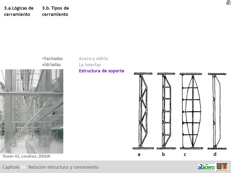 a b c d 3.a.Lógicas de cerramiento 3.b. Tipos de cerramiento