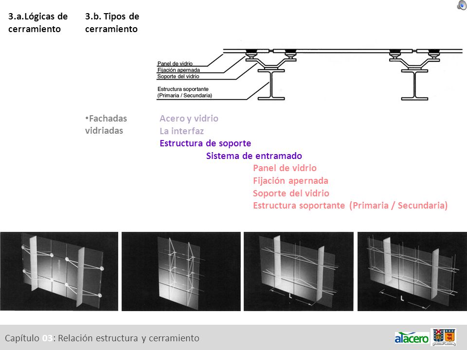 3.a.Lógicas de cerramiento 3.b. Tipos de cerramiento