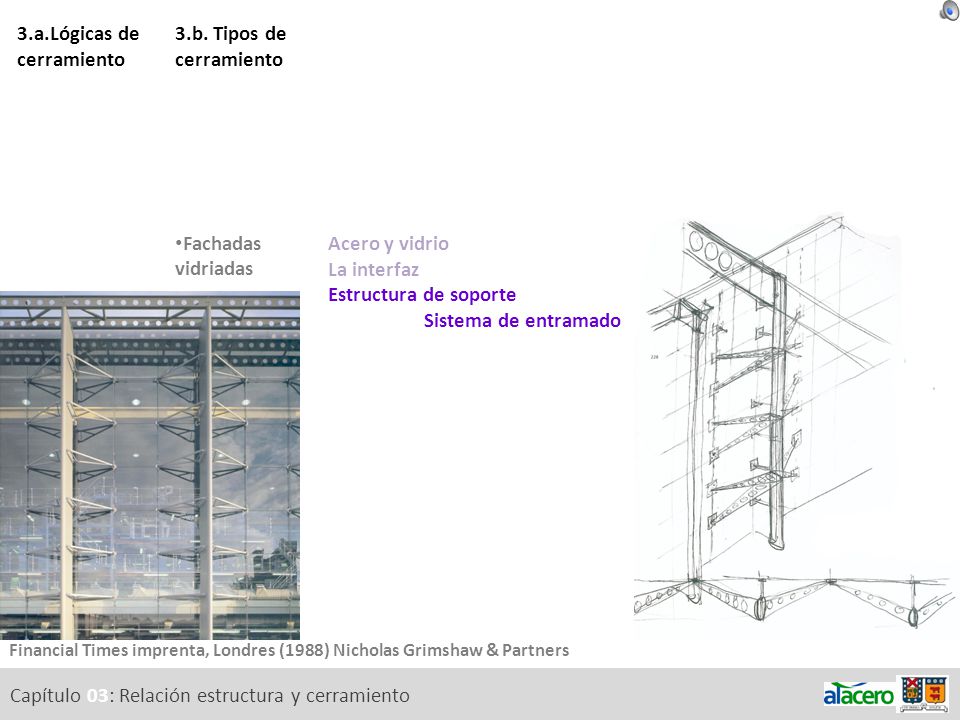 3.a.Lógicas de cerramiento 3.b. Tipos de cerramiento