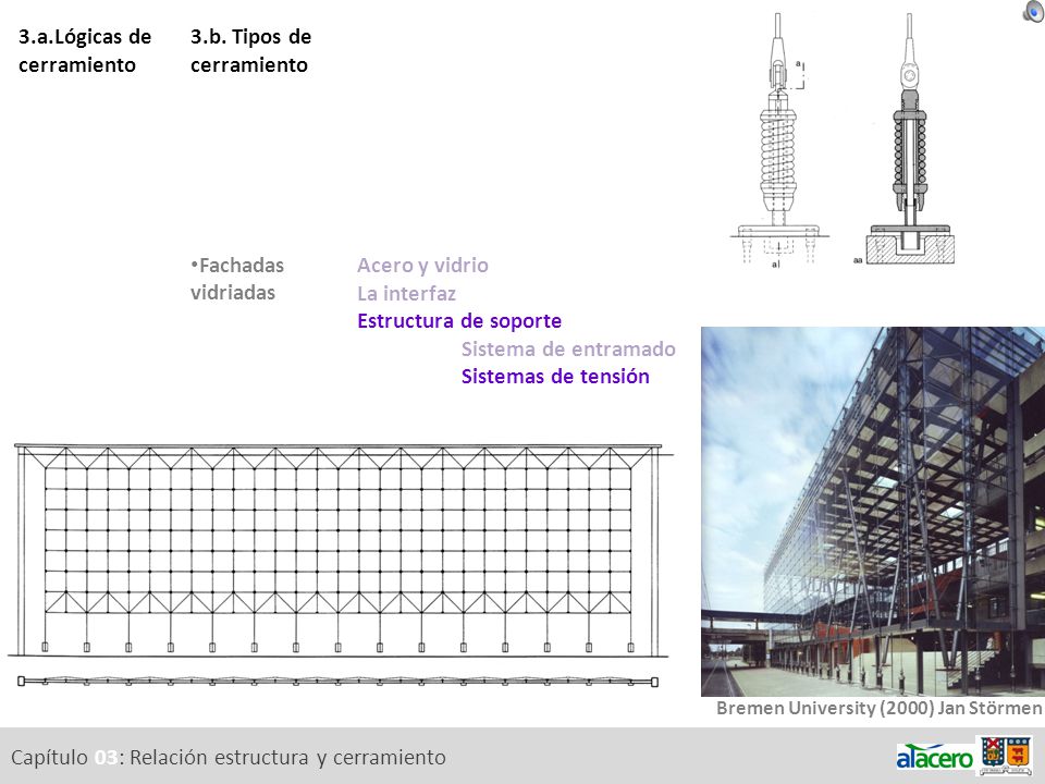 3.a.Lógicas de cerramiento 3.b. Tipos de cerramiento