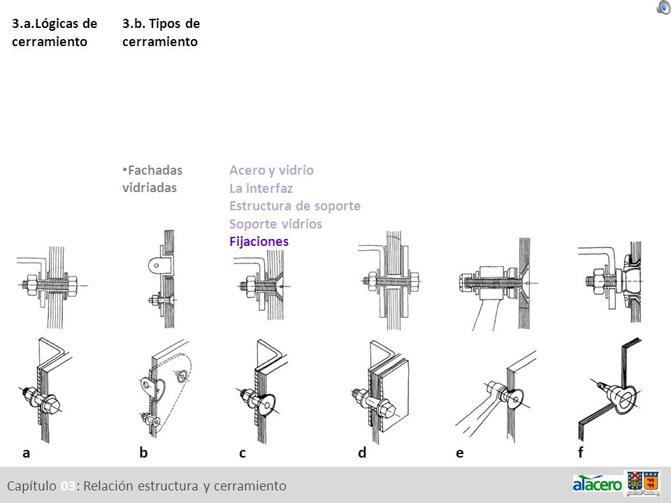 a b c d e f 3.a.Lógicas de cerramiento 3.b. Tipos de cerramiento