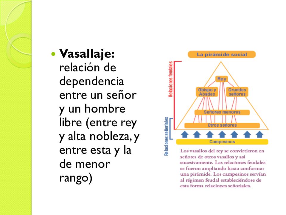 Vasallaje: relación de dependencia entre un señor y un hombre libre (entre rey y alta nobleza, y entre esta y la de menor rango)
