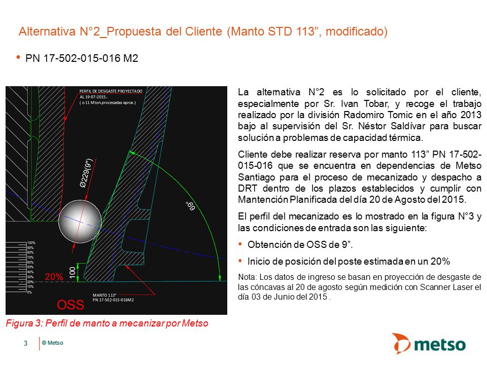 Alternativa N°2_Propuesta del Cliente (Manto STD 113 , modificado)