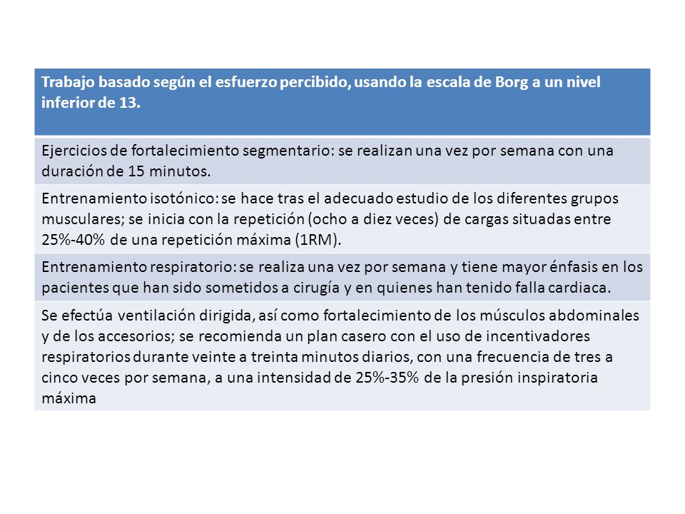 Trabajo basado según el esfuerzo percibido, usando la escala de Borg a un nivel inferior de 13.