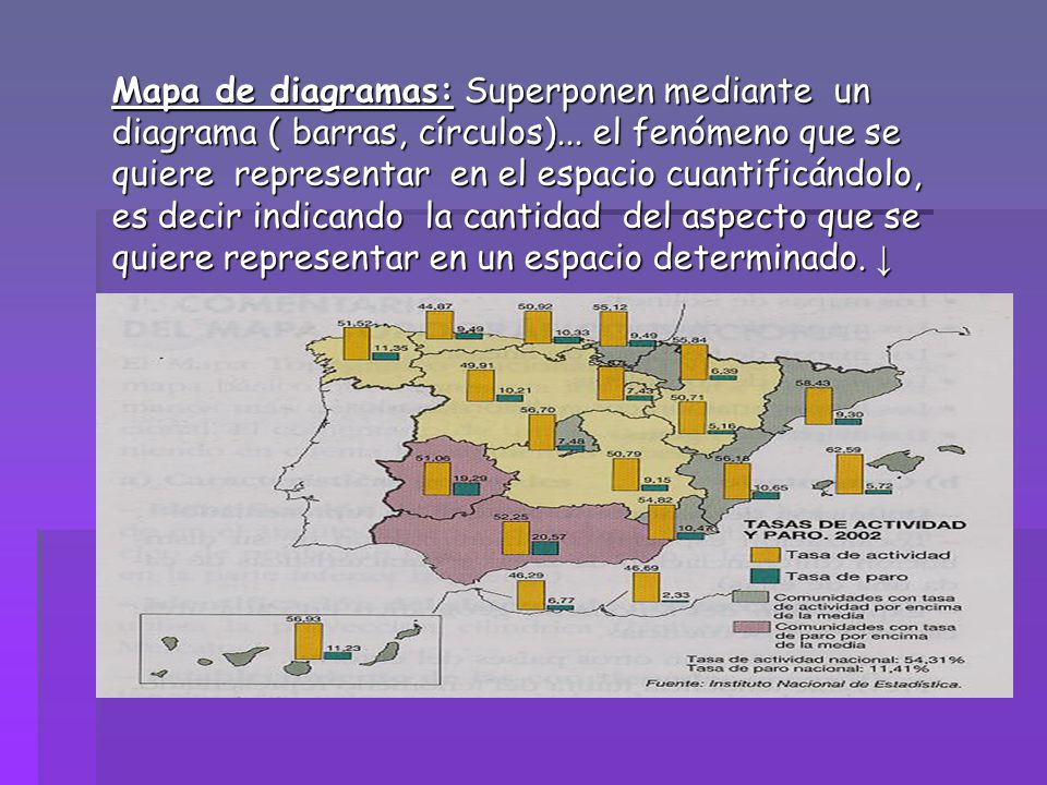 Mapa de diagramas: Superponen mediante un diagrama ( barras, círculos)