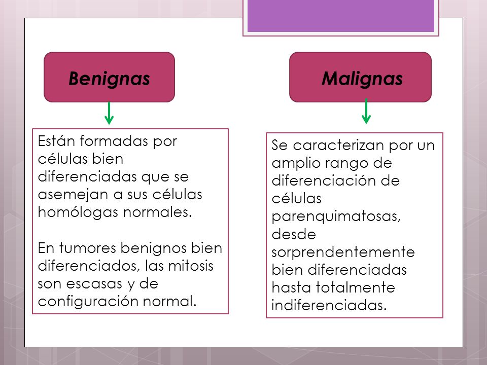 Benignas Malignas. Están formadas por células bien diferenciadas que se asemejan a sus células homólogas normales.