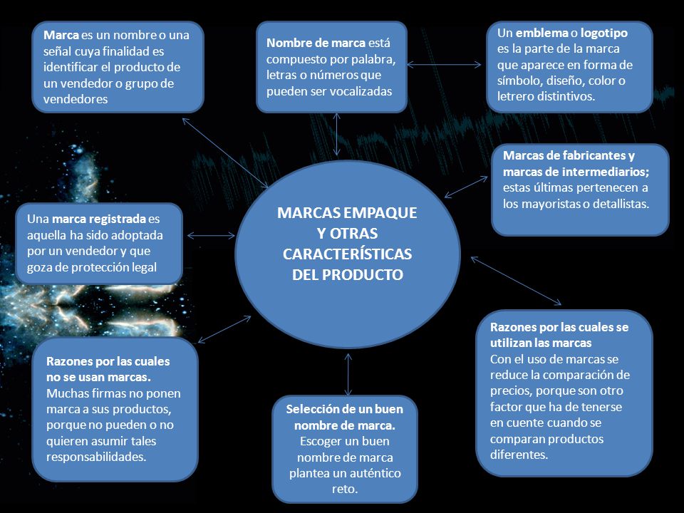 MARCAS EMPAQUE Y OTRAS CARACTERÍSTICAS DEL PRODUCTO