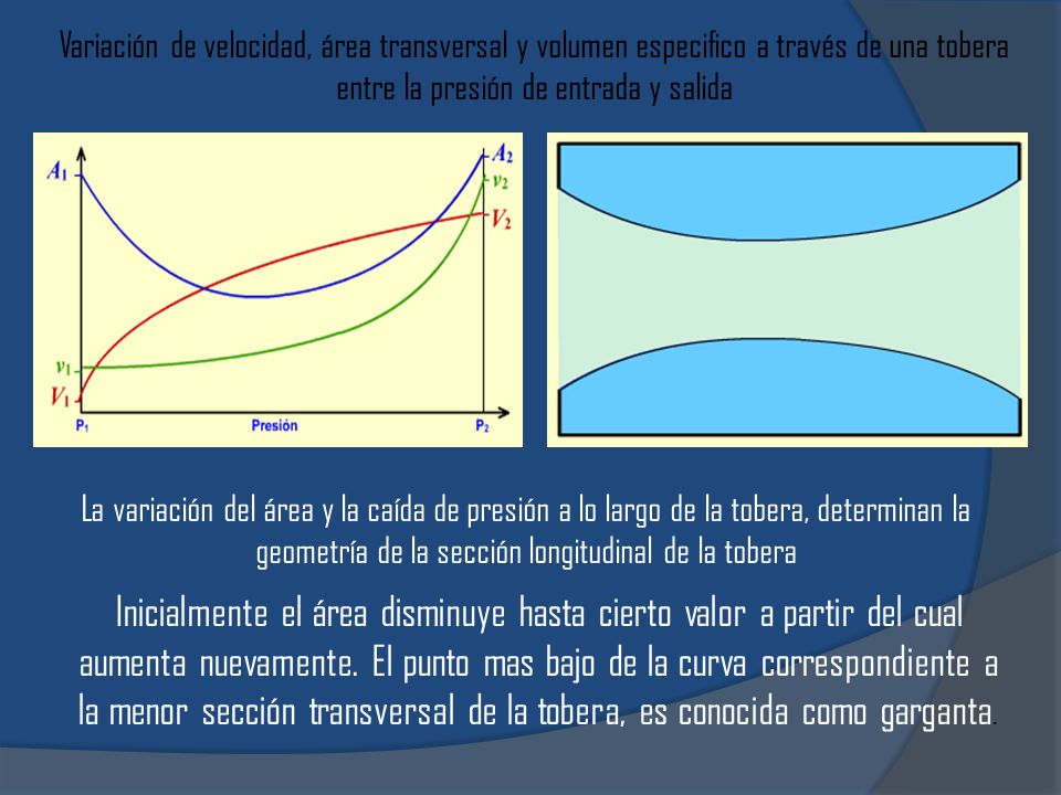 Variación de velocidad, área transversal y volumen especifico a través de una tobera entre la presión de entrada y salida