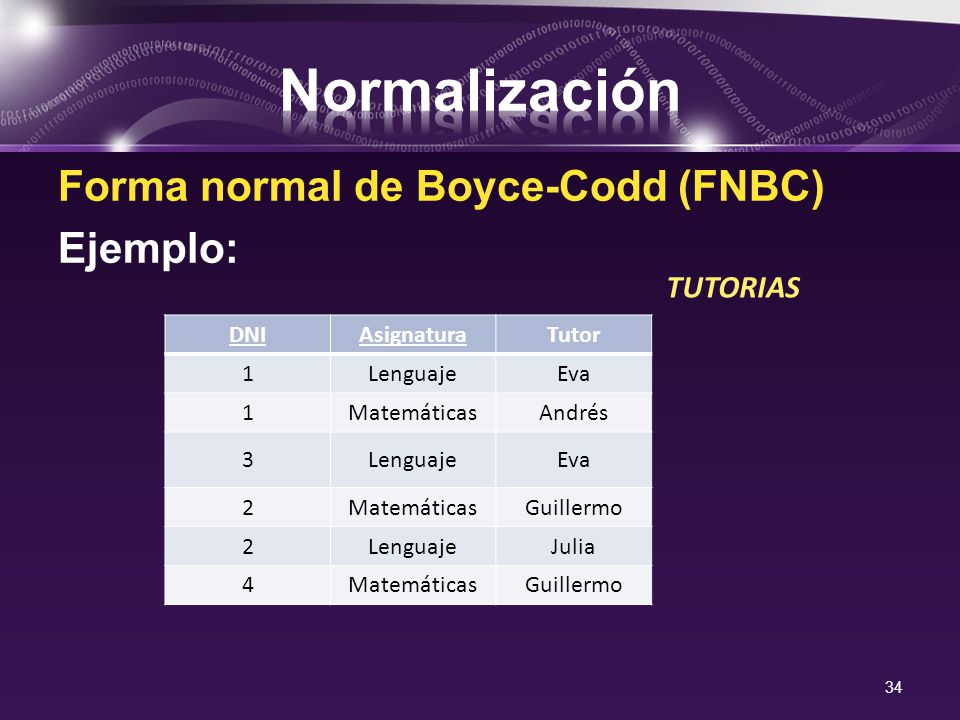 Normalización Forma normal de Boyce-Codd (FNBC) Ejemplo: TUTORIAS DNI