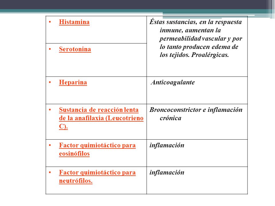 Histamina Éstas sustancias, en la respuesta inmune, aumentan la permeabilidad vascular y por lo tanto producen edema de los tejidos. Proalérgicas.