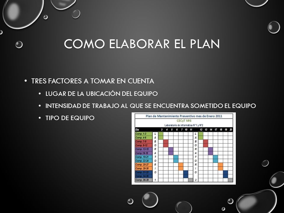 Como elaborar el plan Tres Factores a tomar en cuenta