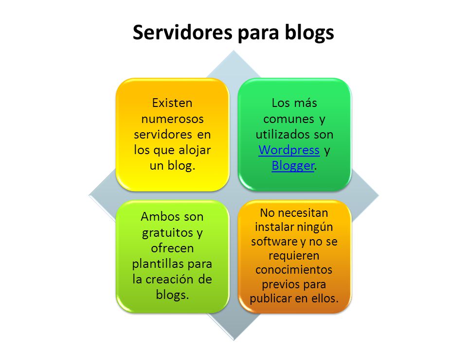Servidores para blogs Existen numerosos servidores en los que alojar un blog. Los más comunes y utilizados son Wordpress y Blogger.