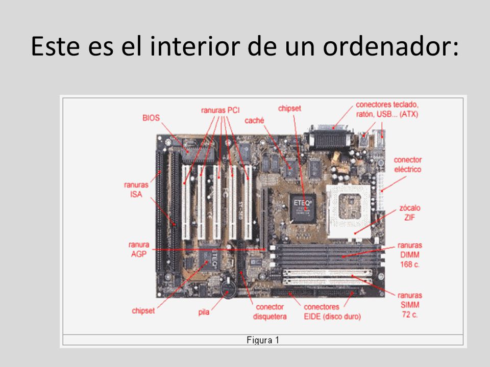 Este es el interior de un ordenador: