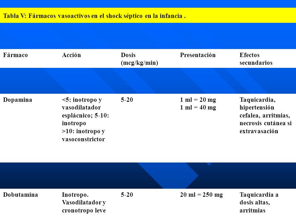 Tabla V: Fármacos vasoactivos en el shock séptico en la infancia .